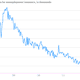Image for article titled A visual look at some economic data worth paying attention to today